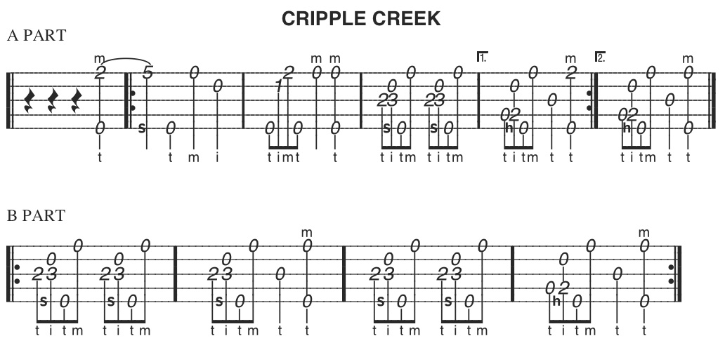 cripple-creek banjo tabs